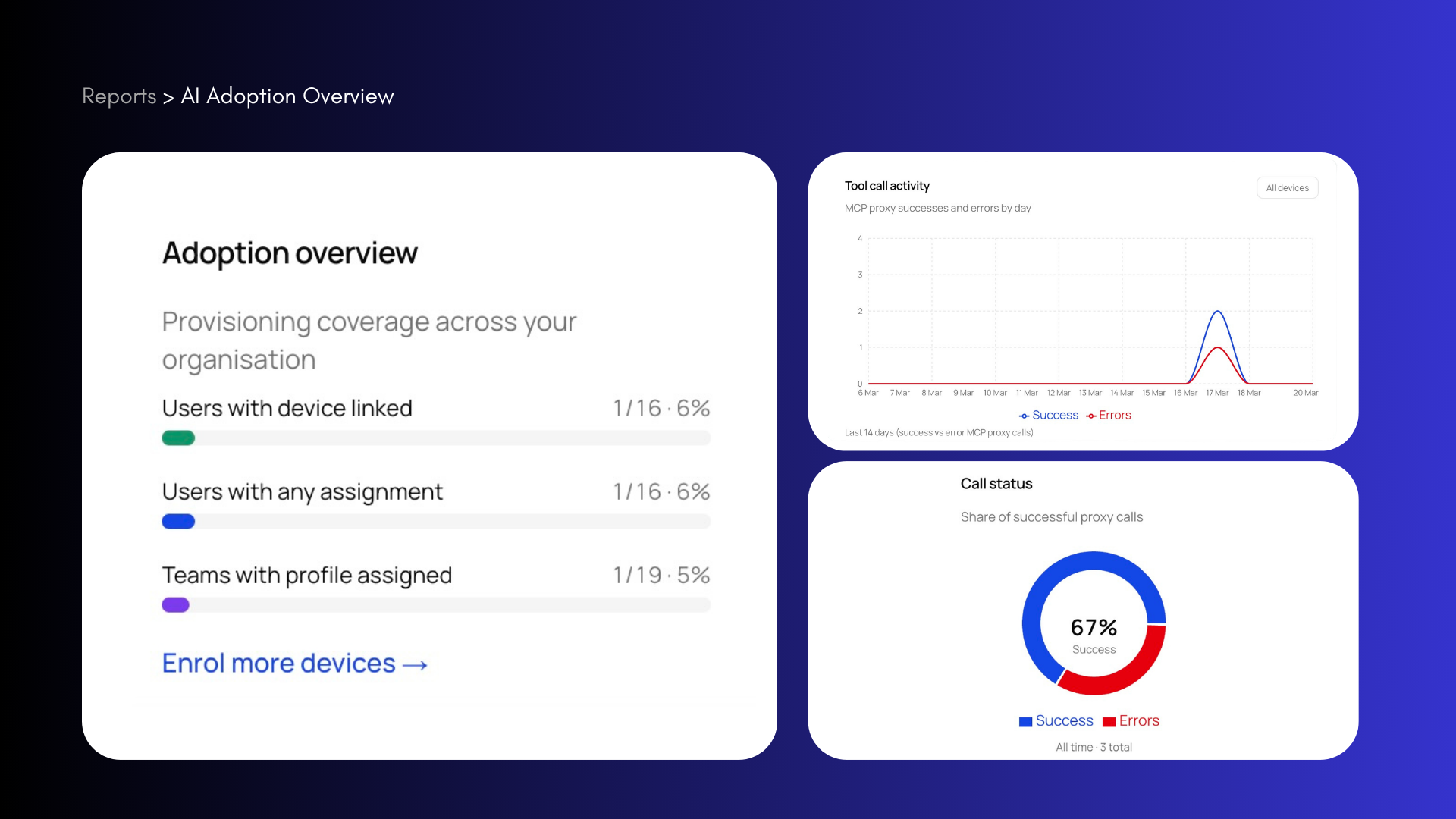 Harriet AI Gateway Dashboard